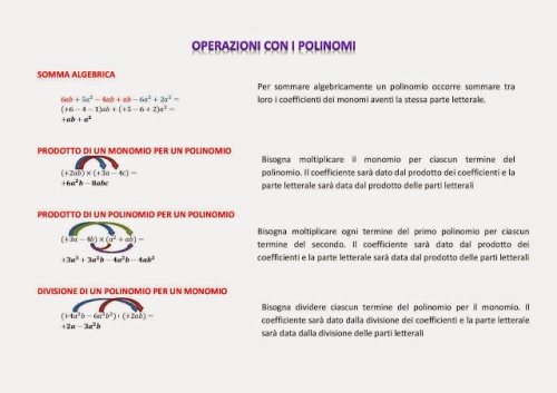 OPERAZIONI+CON+I+POLINOMI+(2)